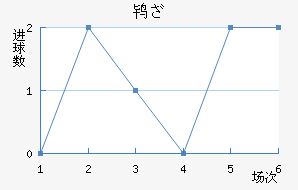 𱤶