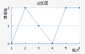 AEKŵ