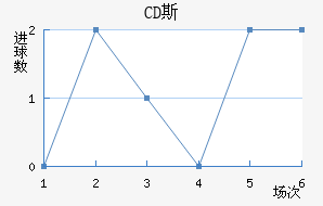 CD˹