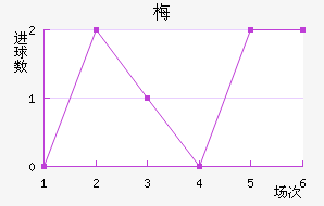 ÷˹
