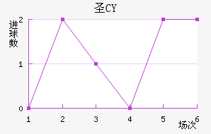 ʥCY