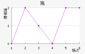 ʩ°ͺս