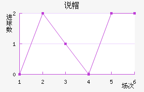 ˵ñ