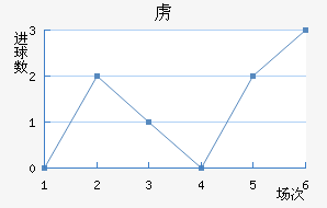 ²߽
