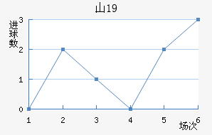 ɽU19