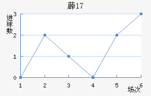 ޵U17