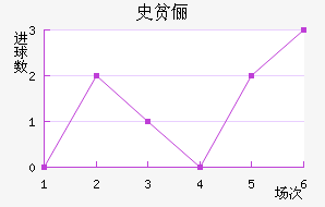 ʷƶٳ
