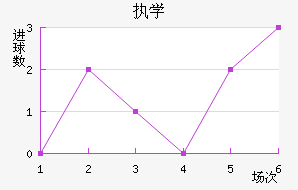 ִѧ