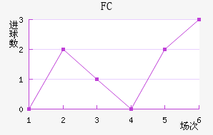 FC׽