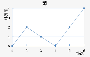 ޶