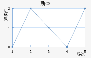 ˹CS