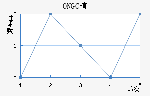 ONGCֲ