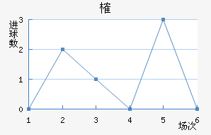 ȶ
