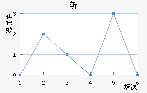 ն