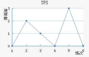 TPS