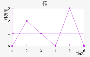 ȶ