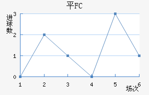 ƽFC