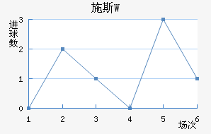 ʩ˹W
