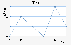 ̩˹