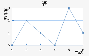 װ½