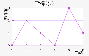 ˹÷(ɳ)
