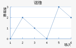 ŵάǽ