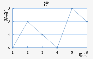 Ϳ