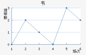 Τ