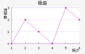 µºķ