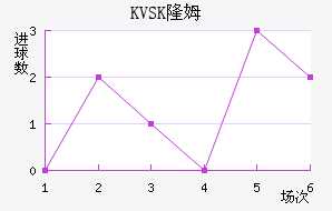 KVSK¡ķ