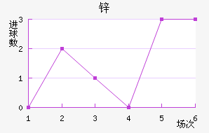 пŵ