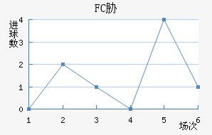 FCв