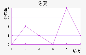 лĪն