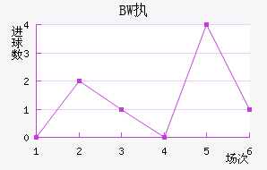 BWִĽ