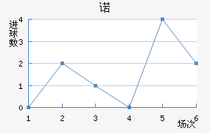ŵ
