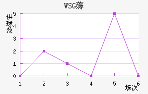 WSG޶