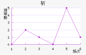 ն