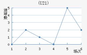 (U21)
