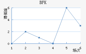 BFKͷ