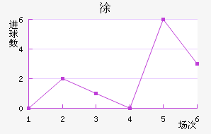 Ϳ