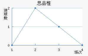 ˼Ʒ׵½