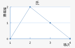 صǽ