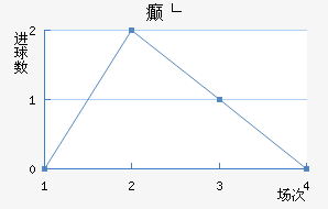 񲩸