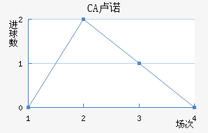 CA¬ŵ