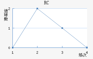 RCͽ