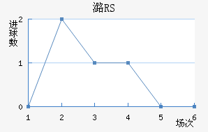 ºRS