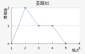 ʥ·˹RS