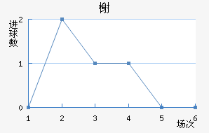 鿨