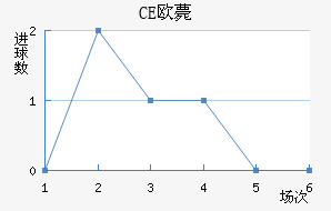 CEŷްͽ