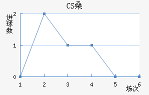 CSɣ̭